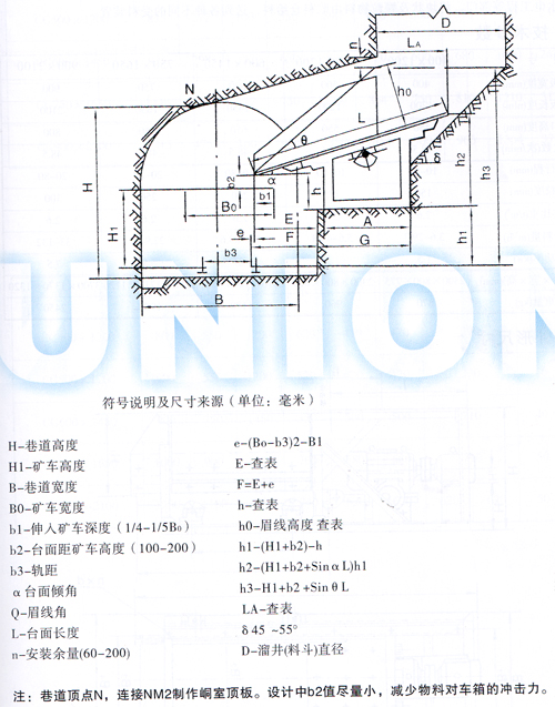 FZC型振動放礦機(jī)尺寸說明圖
